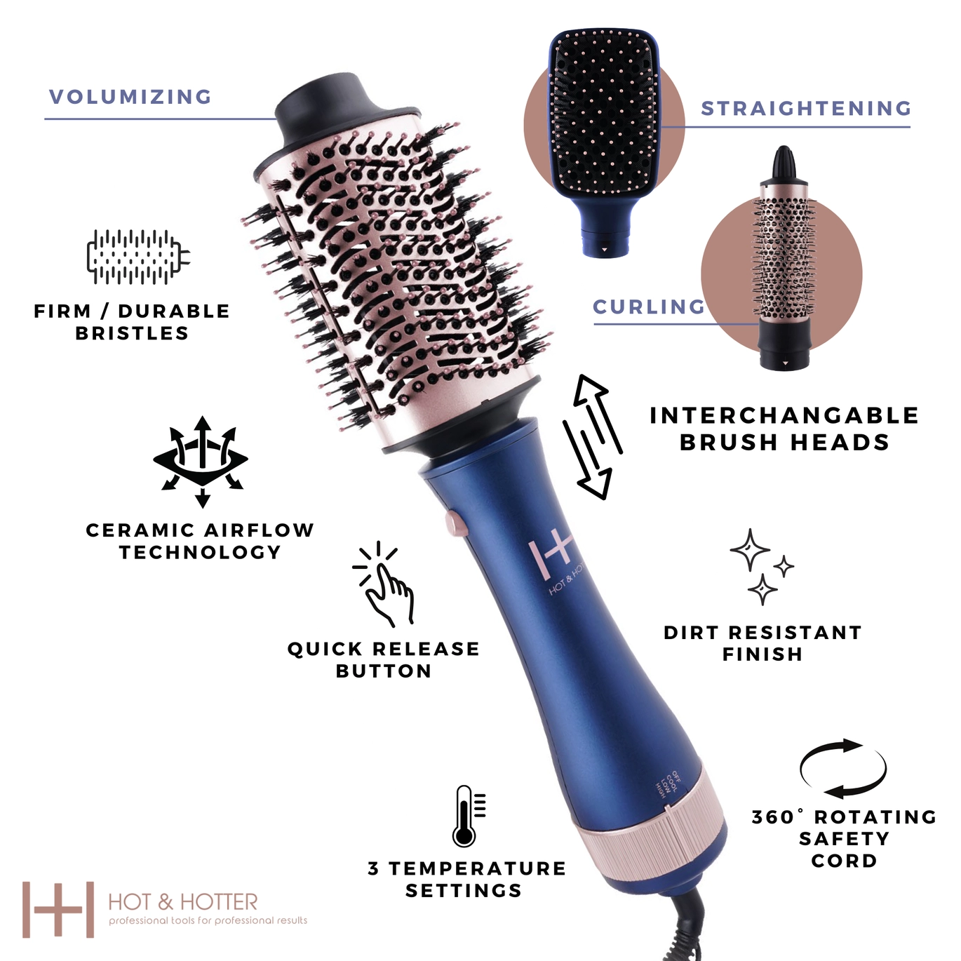 Hot & Hotter All-In-One Interchangeable Hair Dryer Brush